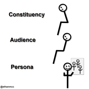 Constituency, audience, persona www.ethanmccarty.com @ethanmcc